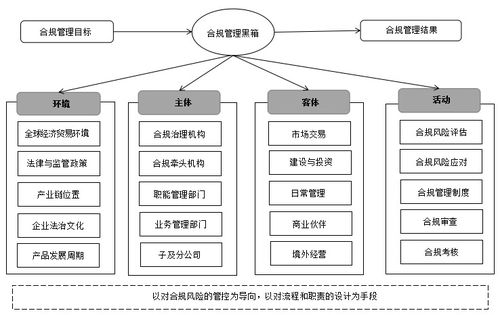 國企合規管理體系搭建服務方案 法律與信息系統融合的集成者