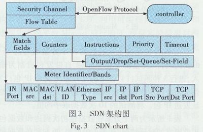 面向SDN的源地址驗(yàn)證方法研究 守護(hù)網(wǎng)絡(luò)疆域的新防線